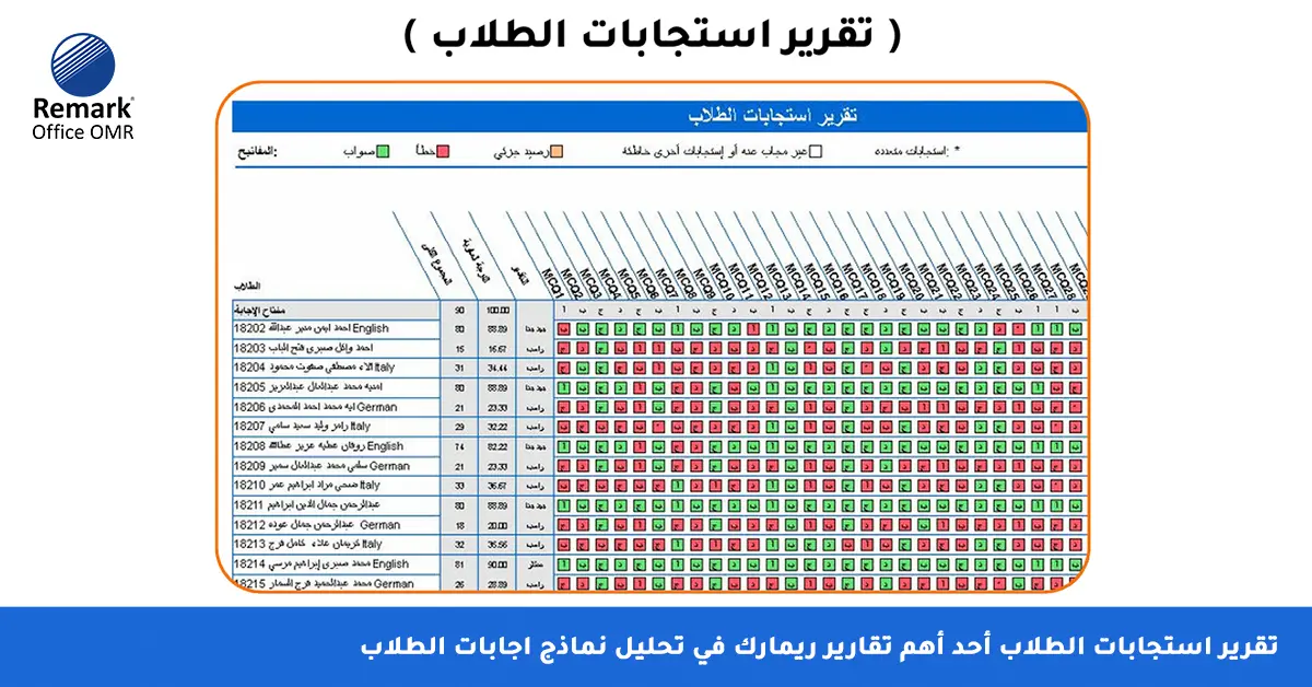 اهداف اختبار نافس 
