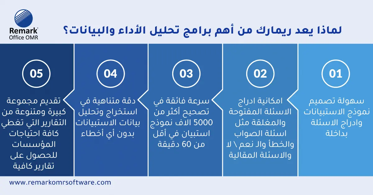 طريقة تحليل بيانات الاستبيان