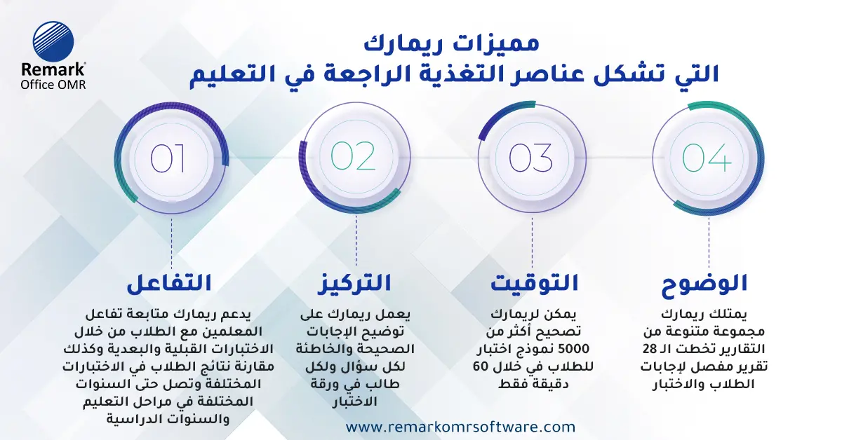 التغذية الراجعة في التعليم 