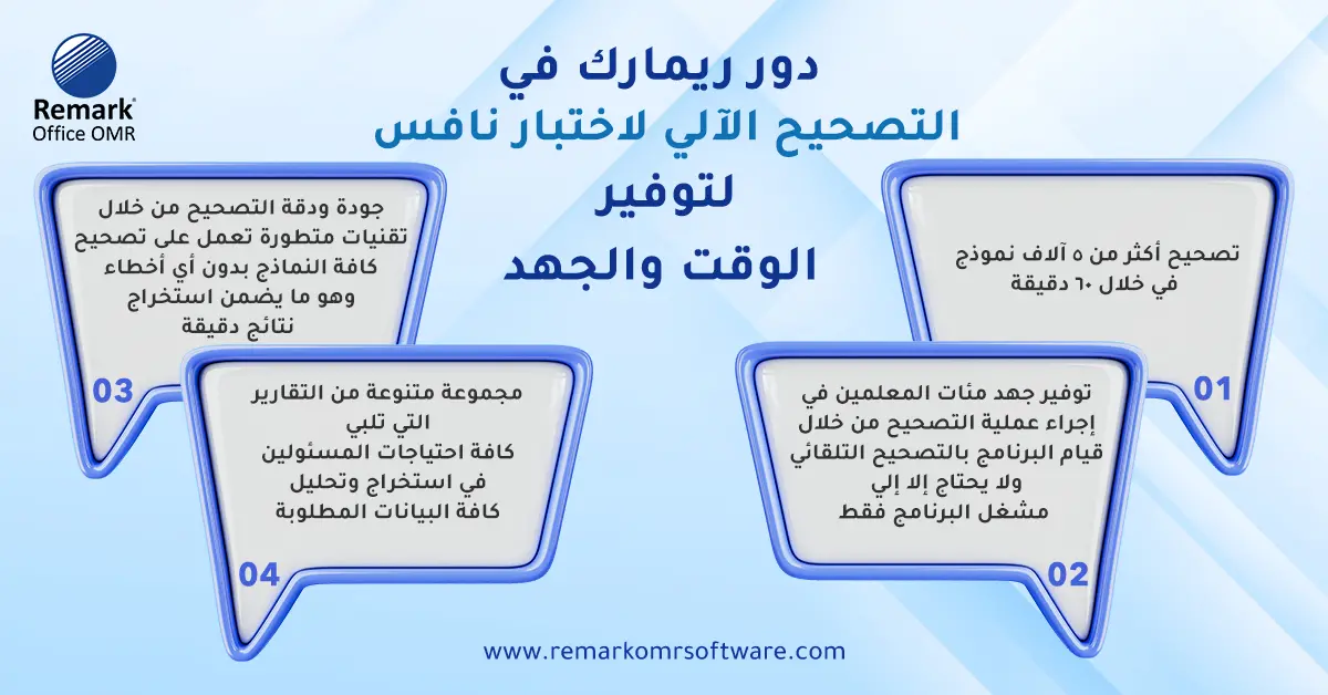 اهداف اختبار نافس 