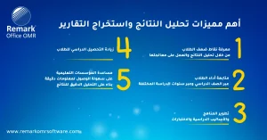 مساعد الذكاء الاصطناعي