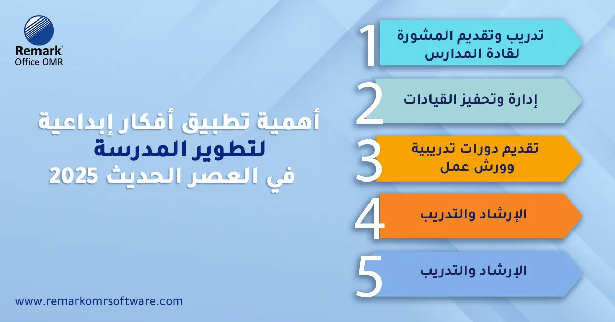 أفكار ابداعية لتطوير المدرسة