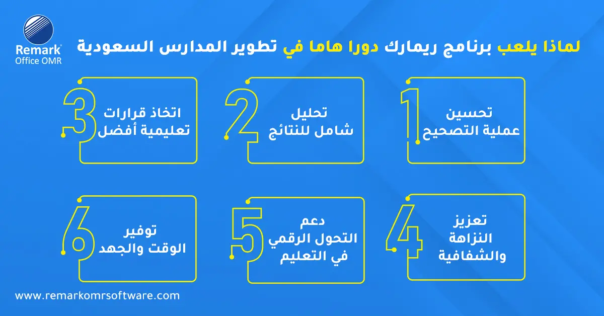 أفكار ابداعية لتطوير المدرسة