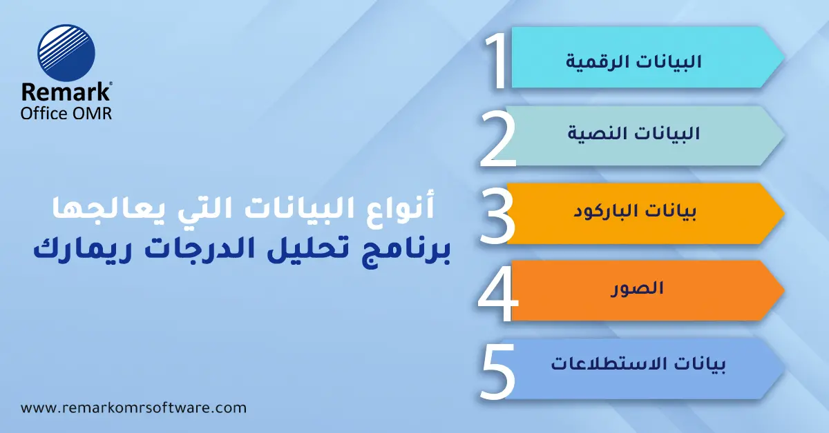 برنامج تحليل درجات الطلاب