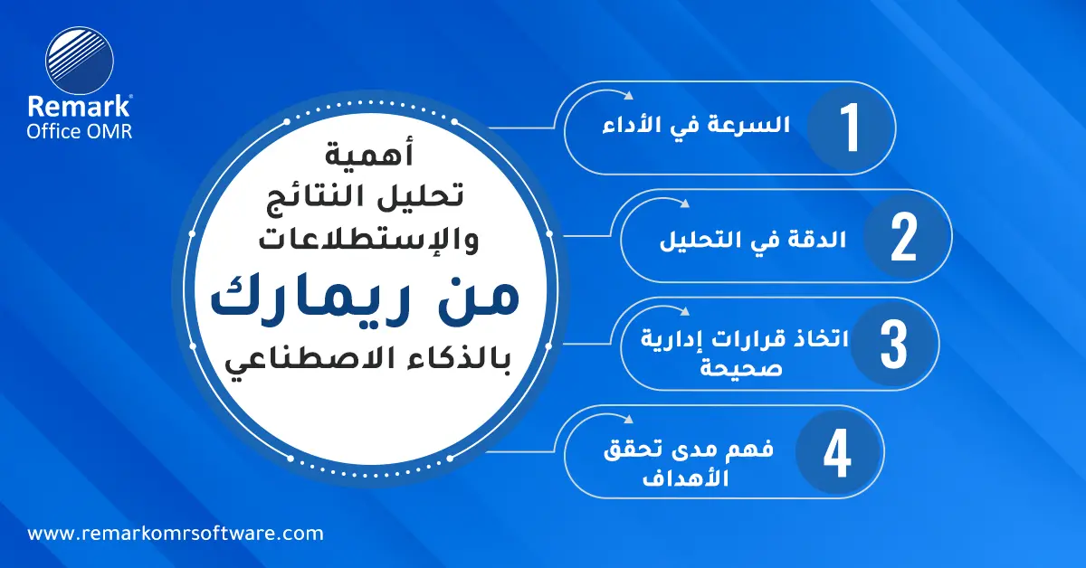 الذكاء الاصطناعي في التعليم 