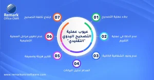 تصحيح اختبار القدرات​