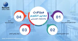 معايير التقويم والاعتماد المدرسي