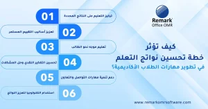 خطة تحسين نواتج التعلم
