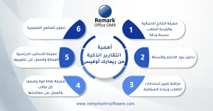 تصحيح اختبار القدرات​