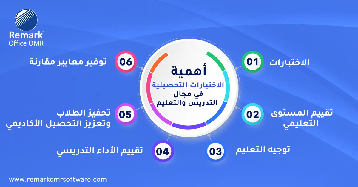اختبار التحصيلي للجامعيين 