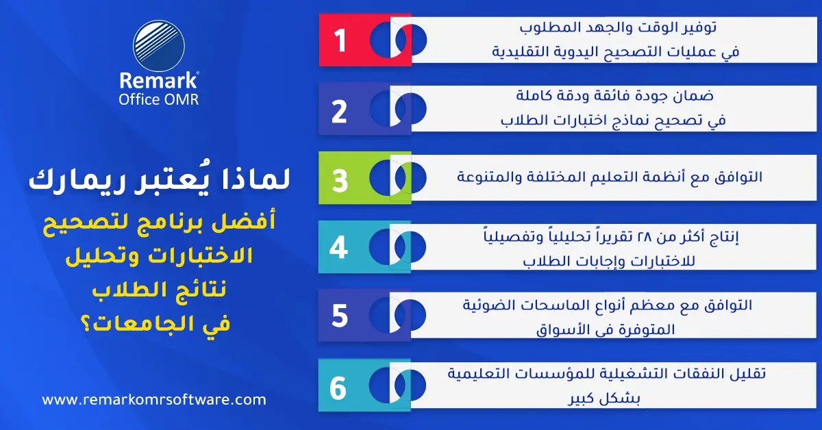 اختبار التحصيلي للجامعيين 