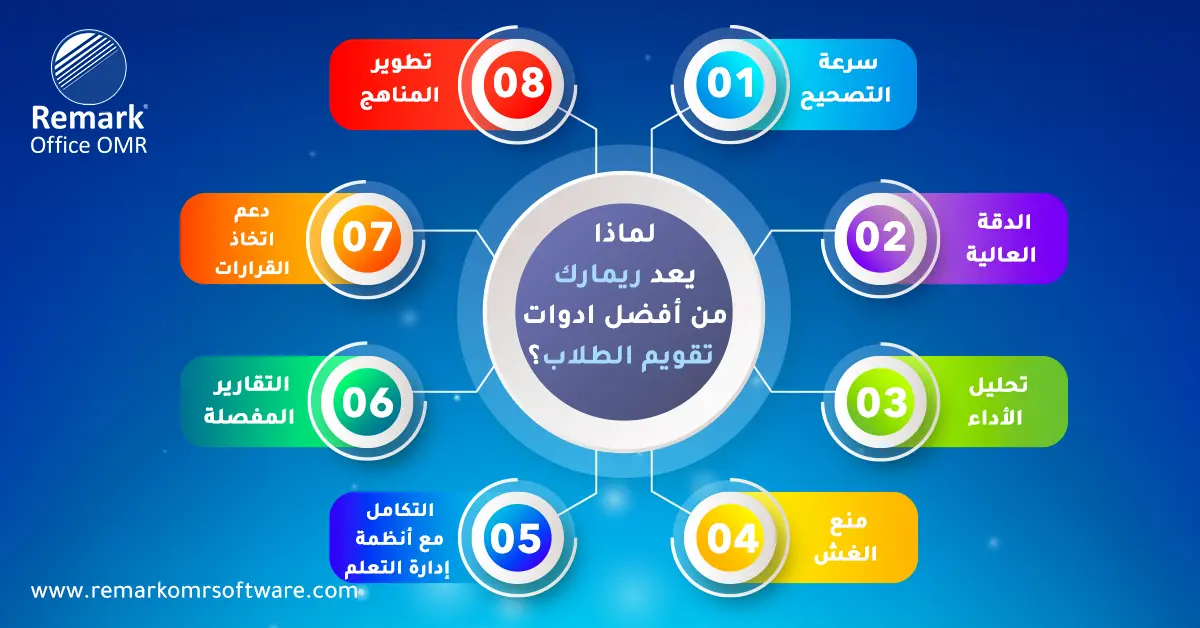 ادوات تقويم الطالب 