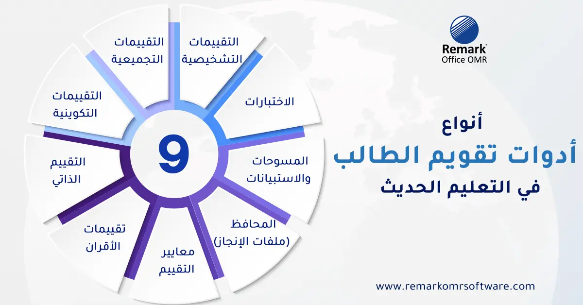 ادوات تقويم الطالب 