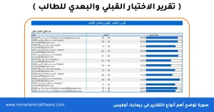 كيفية قياس مخرجات التعلم باستخدام أحدث الأدوات التعليمية