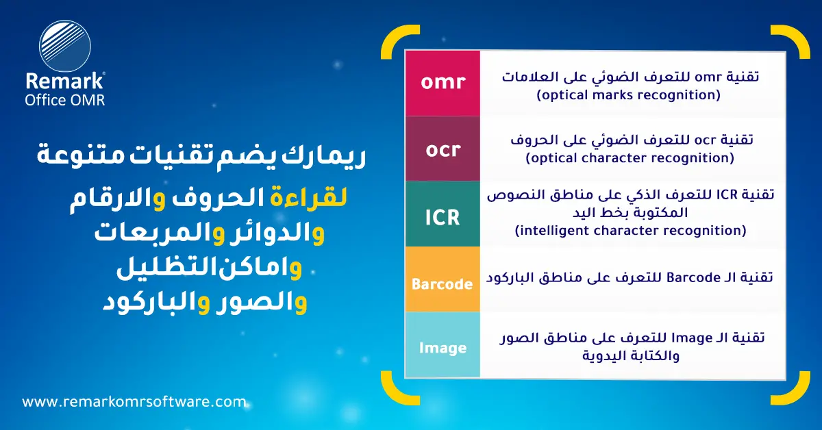 التعرف الضوئي على الحروف OCR