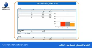 تحليل البنود