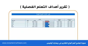 كيفية قياس مخرجات التعلم باستخدام أحدث الأدوات التعليمية