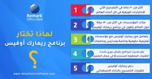 تحليل البنود