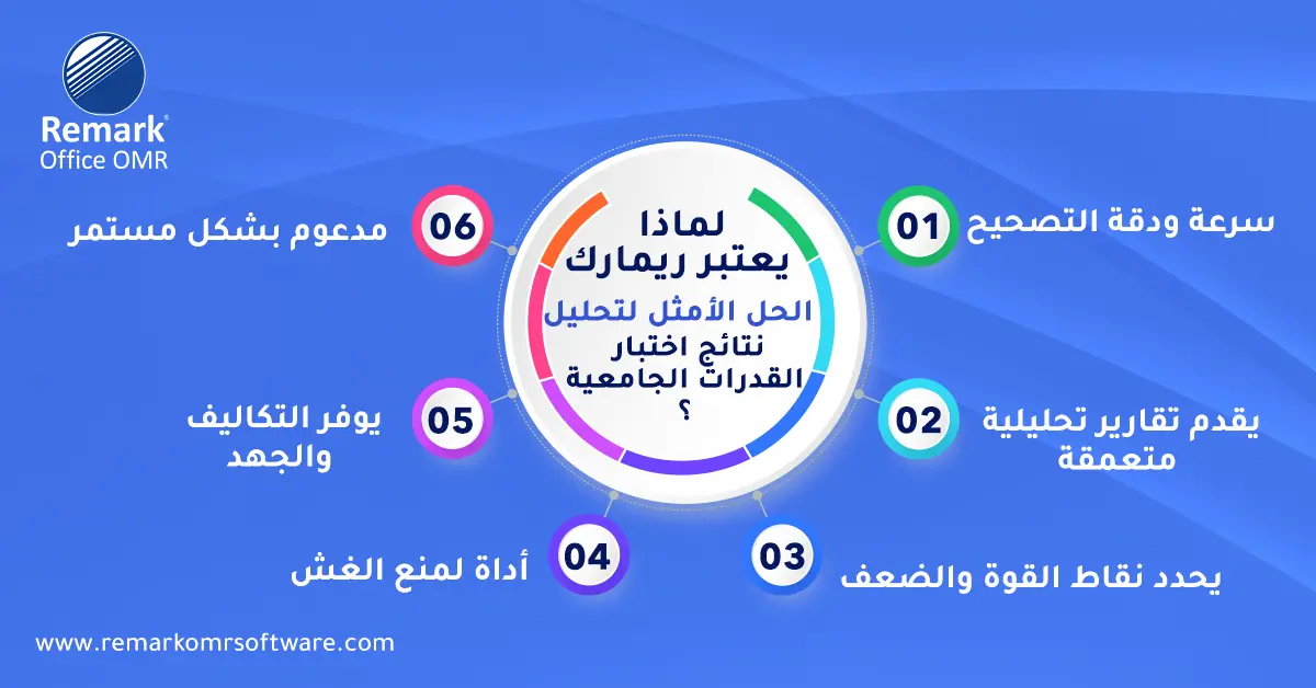 اختبار القدرات الجامعية