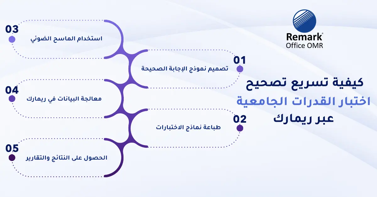 اختبار القدرات الجامعية