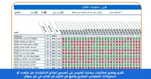المقياس المتدرج