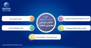 الاختبارات المرجعية المعيارية