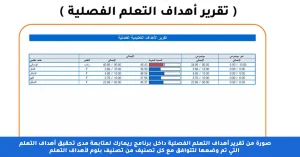 تصنيف بلوم لأهداف التعلم