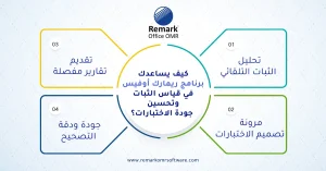 الثبات في الاختبارات