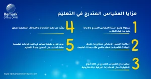 مزايا المقياس المتدرج في التعليم