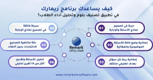 تصنيف بلوم لأهداف التعلم