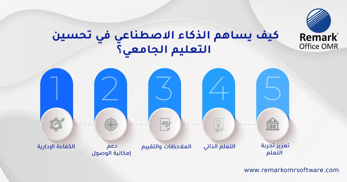 تطوير التعليم الجامعي