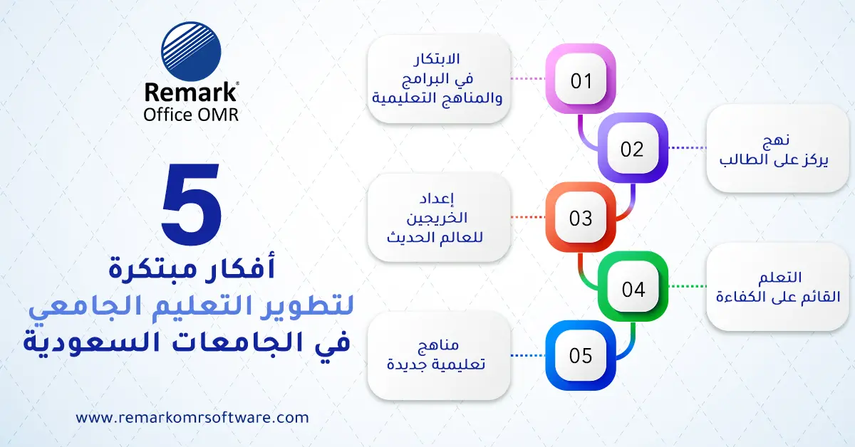 تطوير التعليم الجامعي