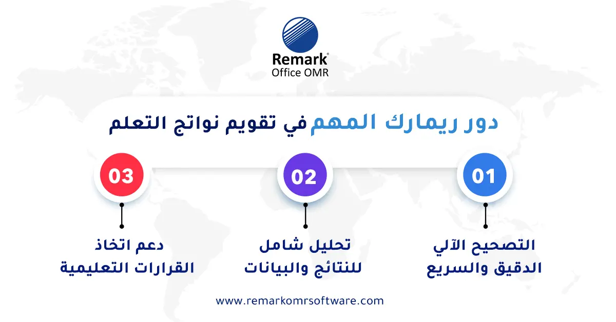 اساليب تقويم نواتج التعلم