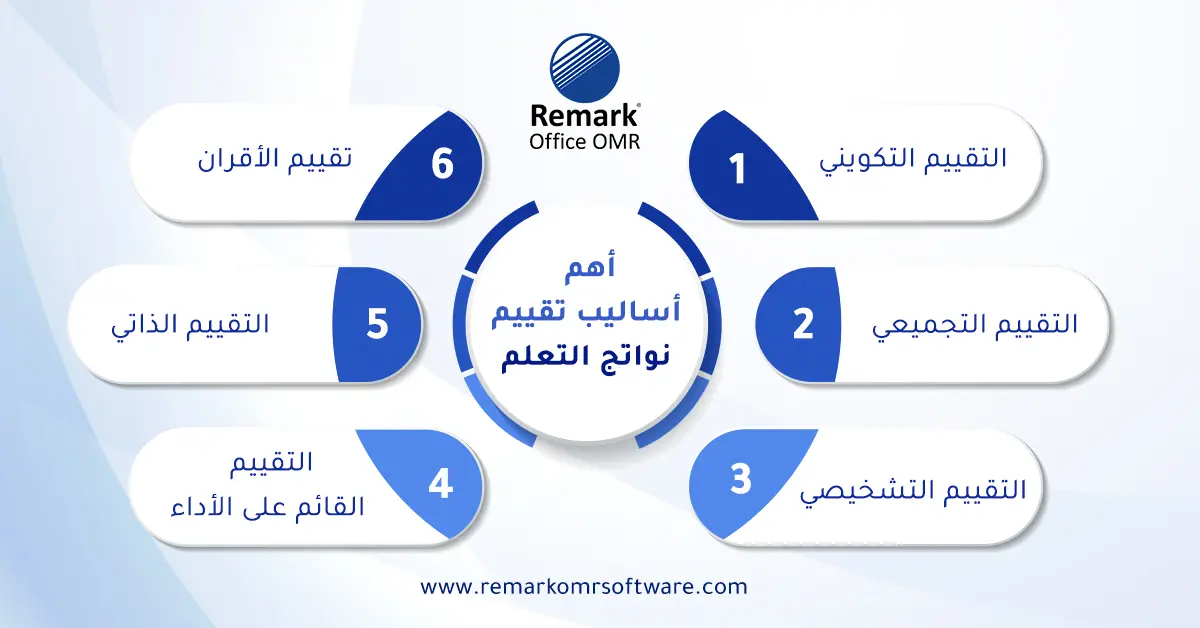 اساليب تقويم نواتج التعلم