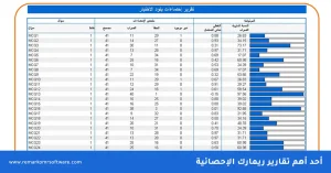 الدرجة المعيارية