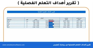 تحليل نواتج التعلم