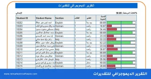 سلالم التقدير في القياس والتقويم