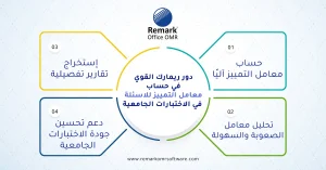 معامل التمييز في الاختبارات التحصيلية في التقييمات