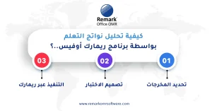 تحليل نواتج التعلم