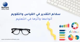 سلالم التقدير في القياس والتقويم