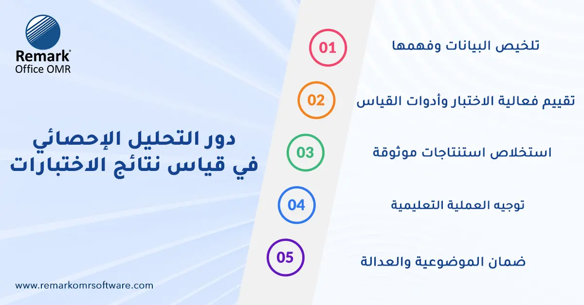 قياس نتائج الاختبارات
