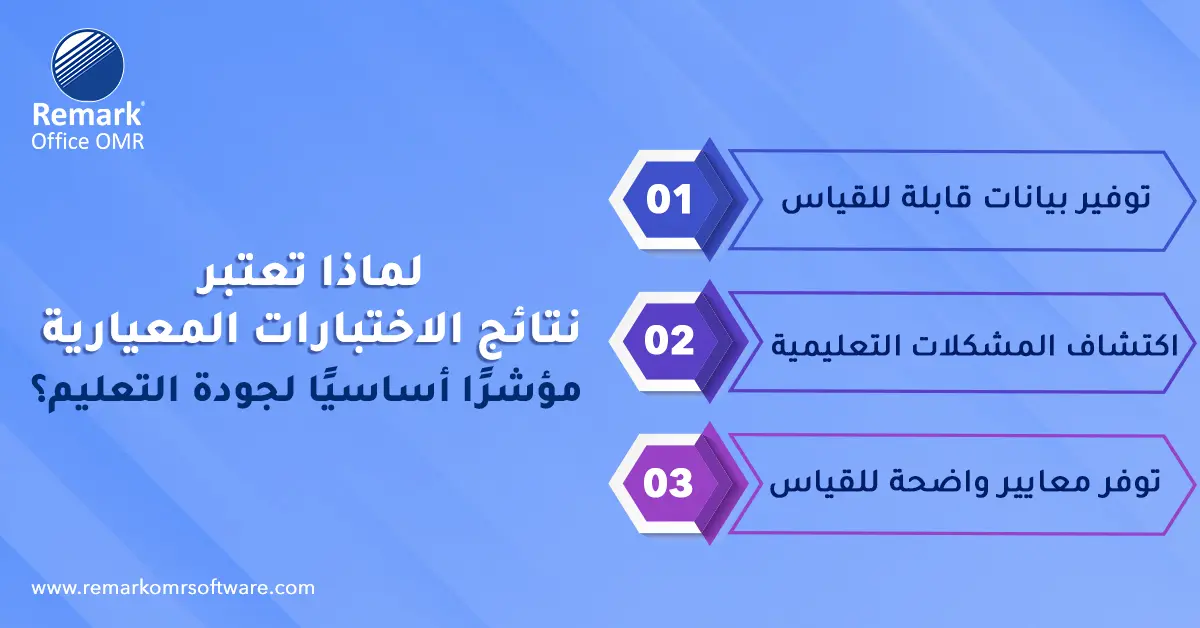 نتائج الاختبارات المعيارية