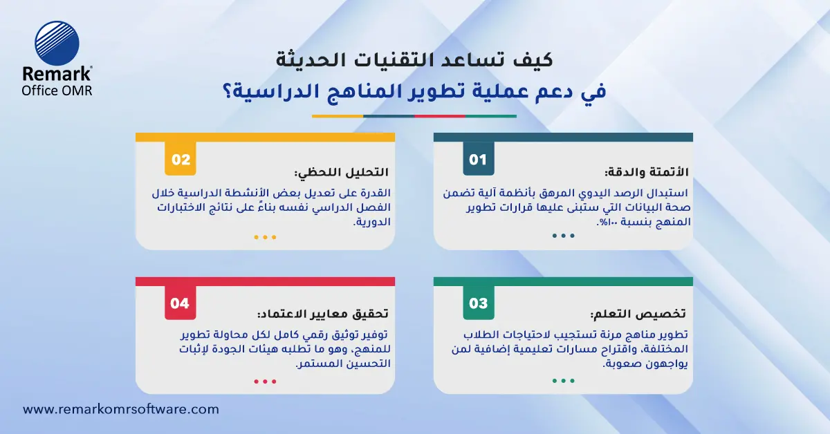 كيفية تطوير المناهج الدراسية 
