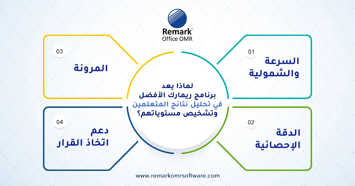 تحليل نتائج المتعلمين وتشخيص مستوياتهم