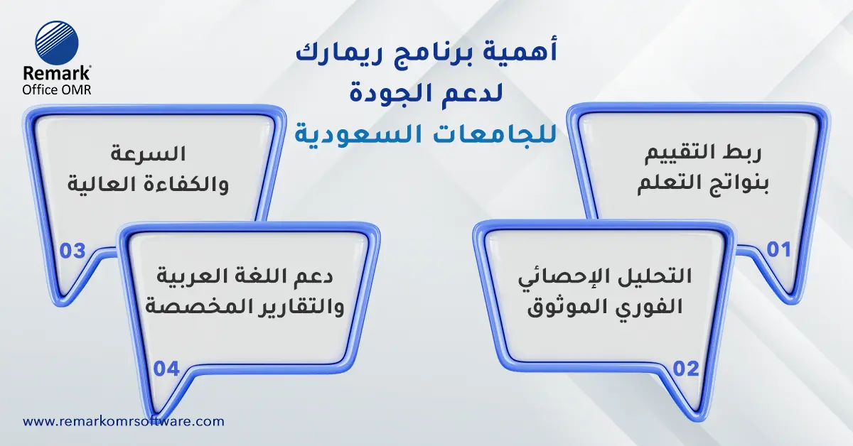 تحقيق الجودة في التعليم الجامعي عبر التقييم والتحليل الذكي