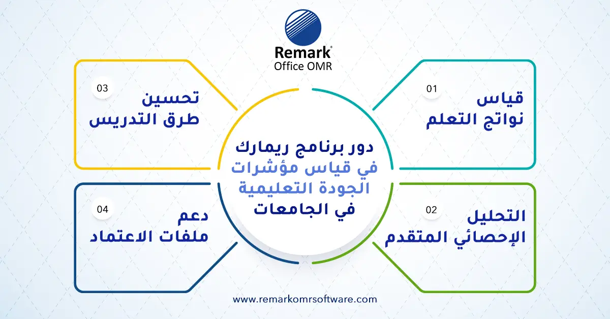 معايير الجودة في التعليم