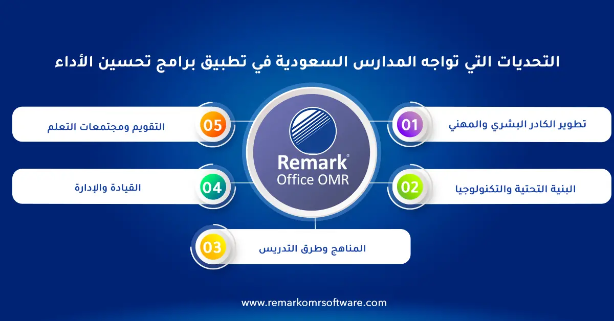 برنامج تحسين الاداء المدرسي 