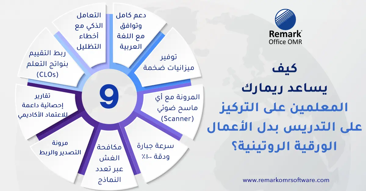 تحسين مستوى المعلمين 