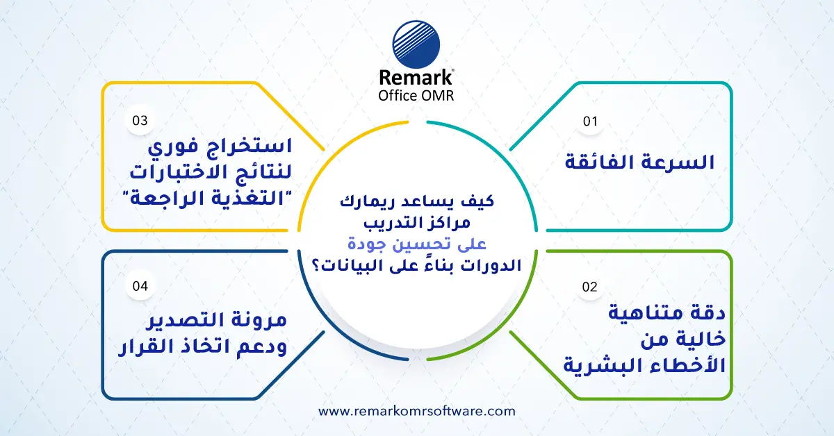 تقييم الدورات التدريبية

