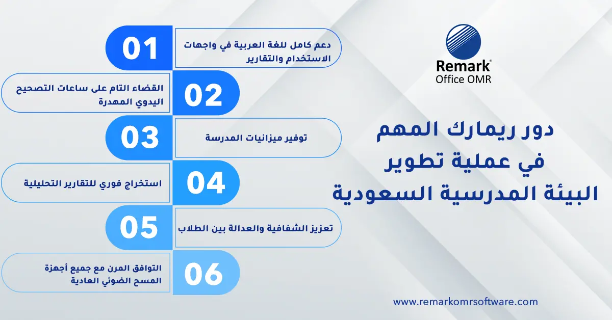 تطوير البيئة المدرسية